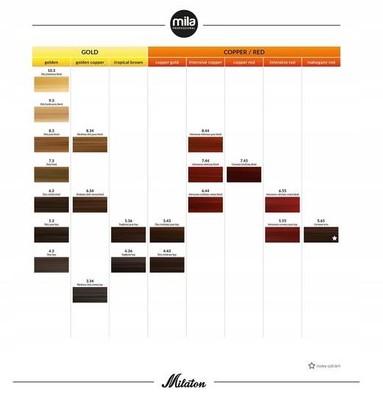 Farba Mila Milaton 100 ml 4.43 miedziano-złoty brąz