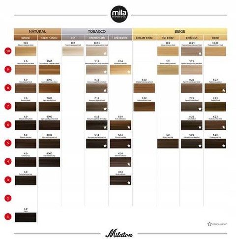 Farba Mila Milaton 100 ml 5.14 mleczna czekolada