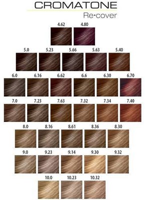 Farba do włosów Cromatone RE·COVER Montibello