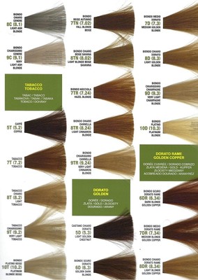 Farba CREMA COLOR nr 6.0 (6N) 65 ml