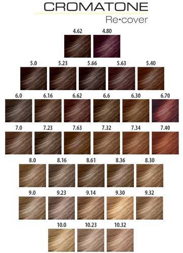 Farba do włosów Cromatone RE·COVER Montibello